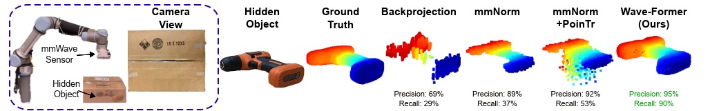 Генеративний AI навчив роботів бачити крізь стіни